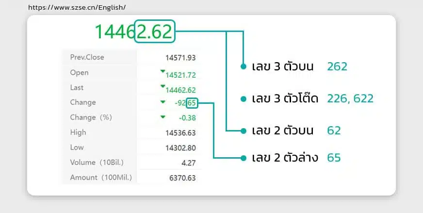 ตรวจผลรางวัลหวยหุ้นจีน