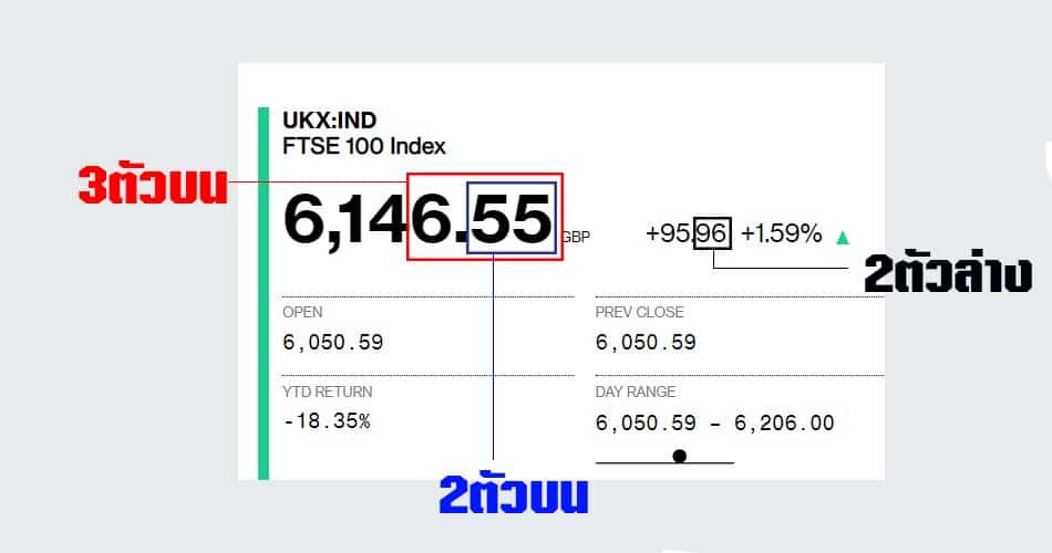 ตรวจผลรางวัลหวยหุ้นอังกฤษ