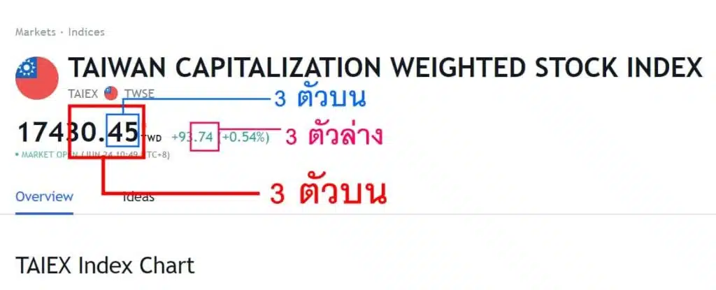 ตรวจผลรางวัลหวยหุ้นไต้หวัน