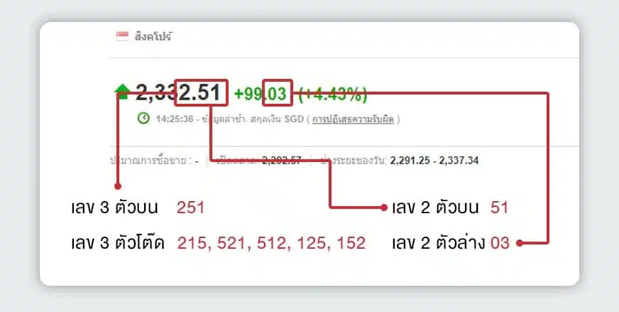 ตรวจผลหุ้นสิงคโปร์